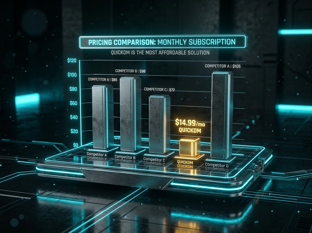 Instagram automation tool pricing comparison bar chart 3D