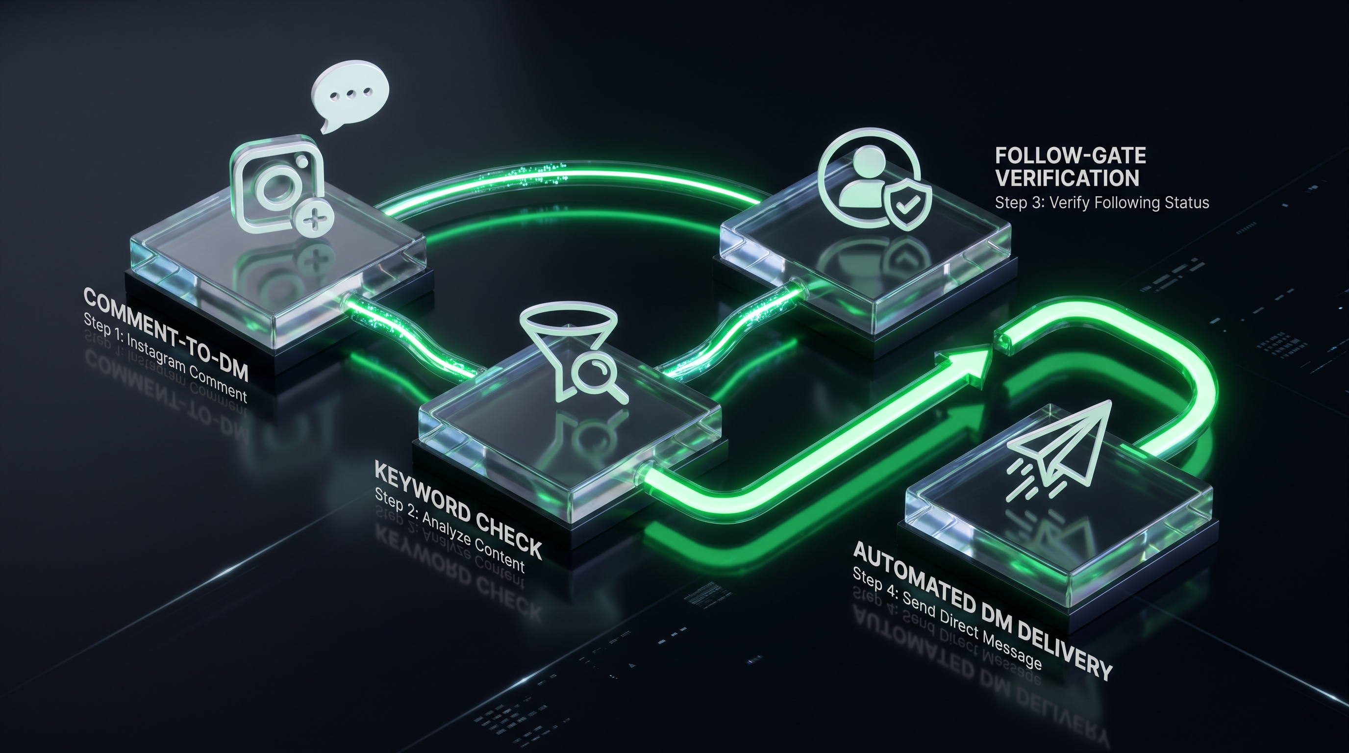 A_photorealistic_3D_isometric_flowchart_202605111522