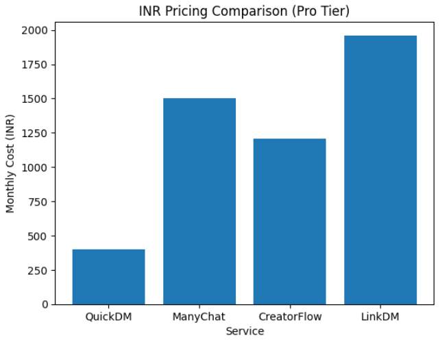 price comparision chart