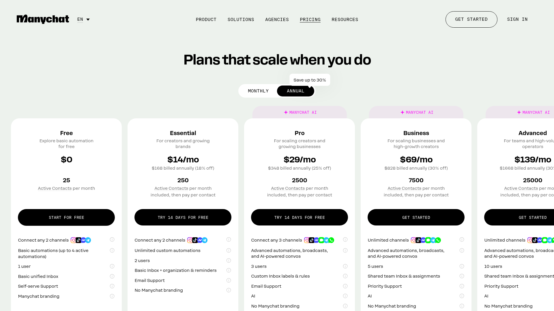 ManyChat pricing comparison