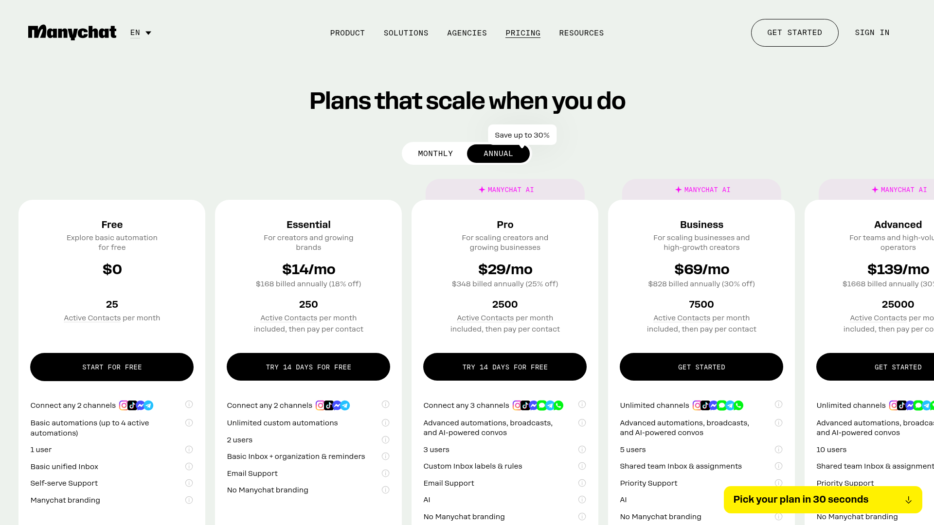 ManyChat pricing comparison